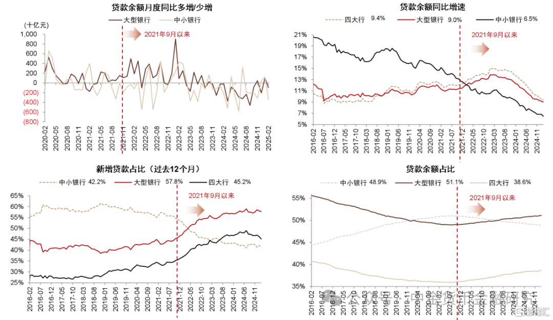信贷投放边际改善——3月金融数据前瞻