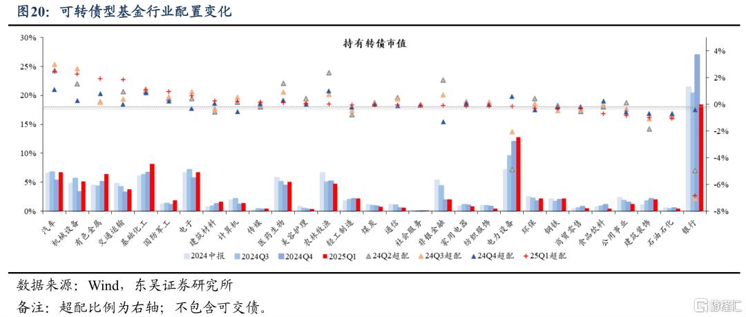 东吴证券：Q1固收+基金转债持仓十大亮点