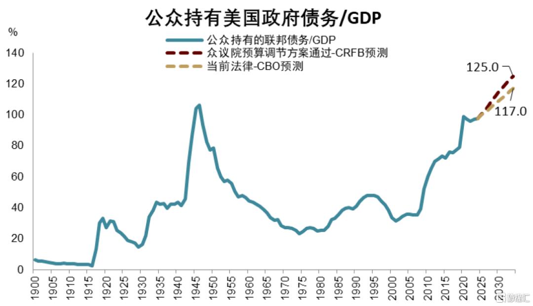 美债季报：第二个流动性拐点