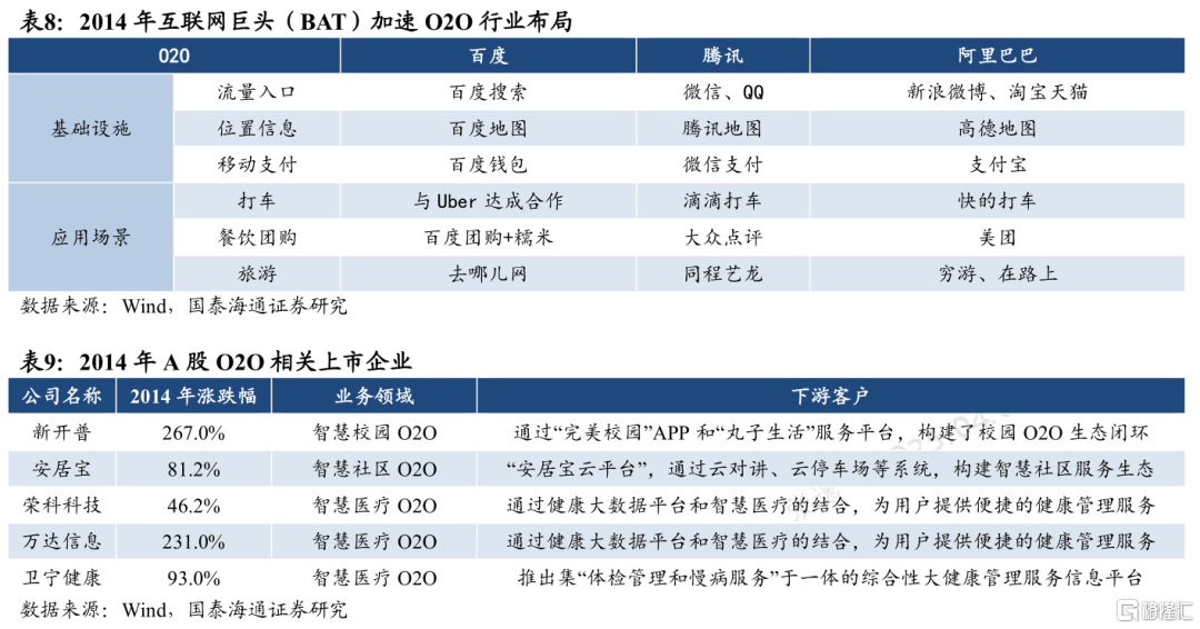 从移动互联网行情看当下AI投资