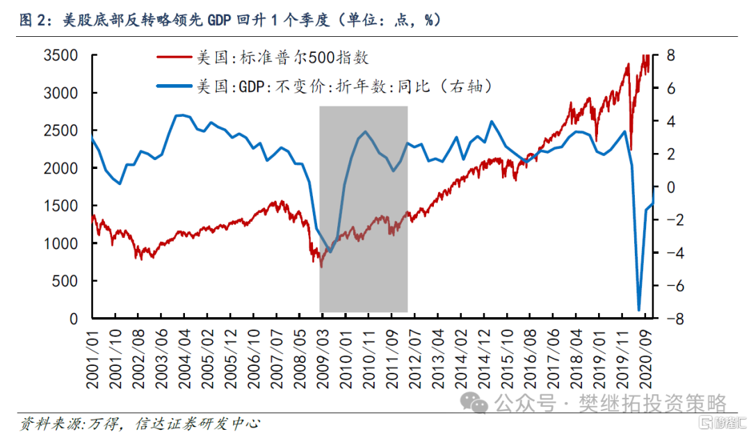 信达策略：房地产磨底，消费、投资、流动性可能成为A股牛市的驱动力