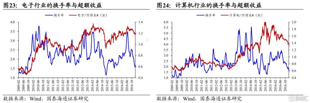 从移动互联网行情看当下AI投资
