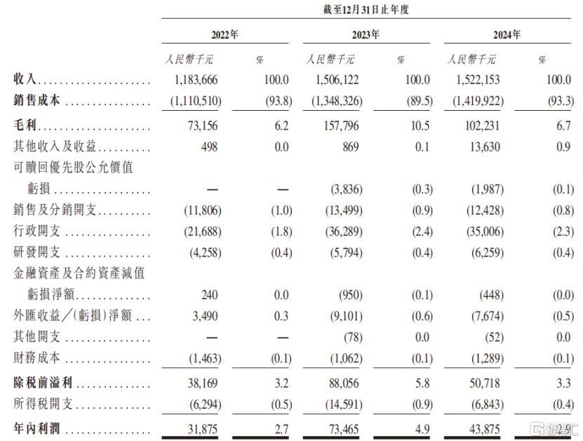 顺友物流冲刺IPO！做跨境物流年入15亿，招商局资本参投