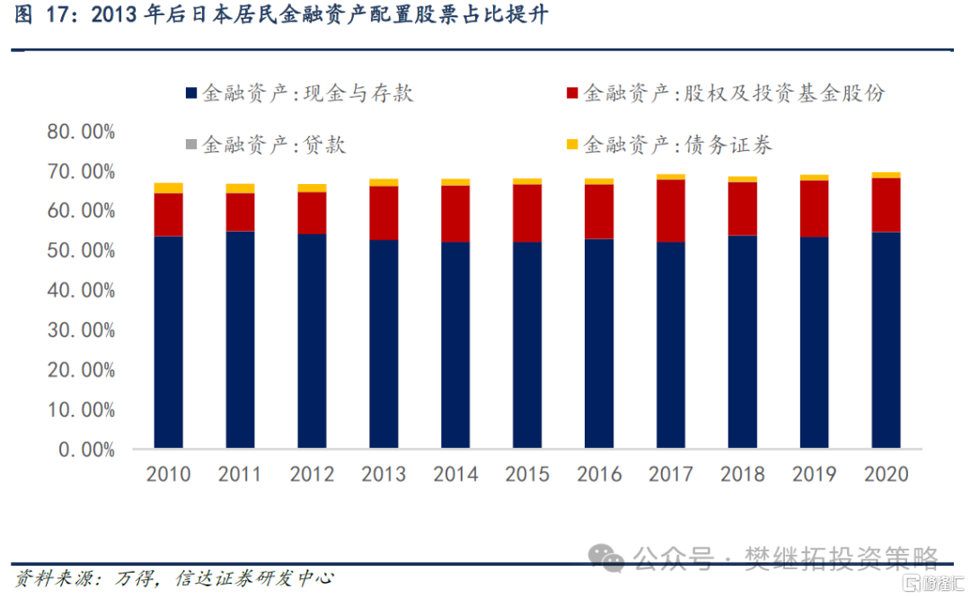 信达策略：房地产磨底，消费、投资、流动性可能成为A股牛市的驱动力