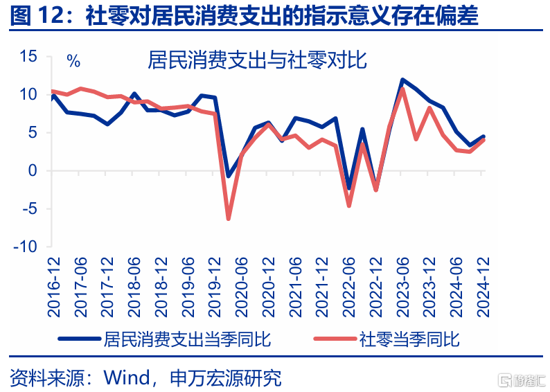 经济“测不准”的三大误区？