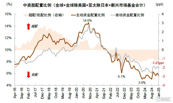 关税升级如何重塑全球资产格局？