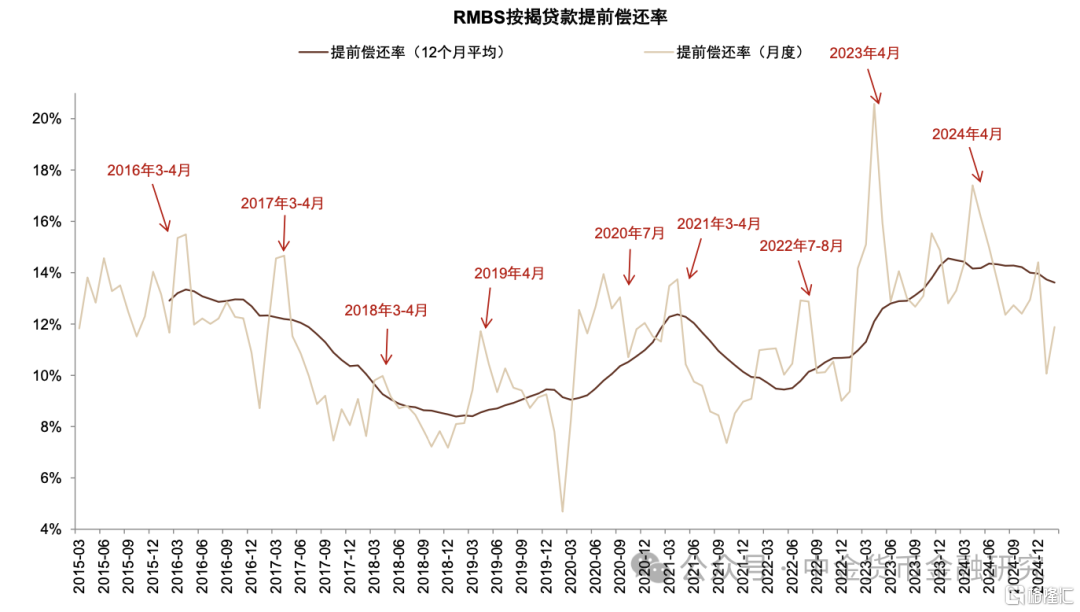 中金：信贷开门红良好收官
