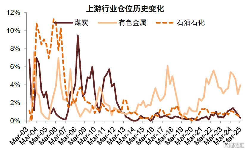 公募一季报回顾：加仓科技成长及高端制造
