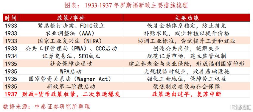 对等关税之后，特朗普将重启什么？