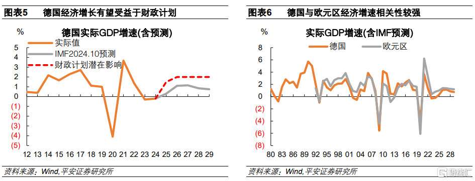 从德国财政转向看欧洲“觉醒”
