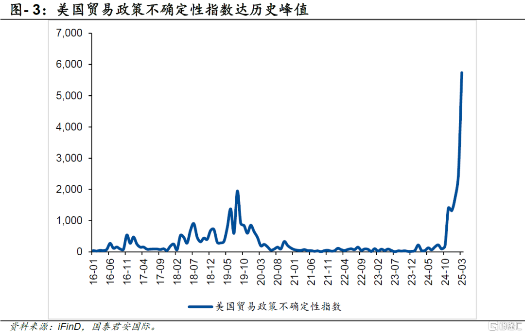 非美货币or黄金？