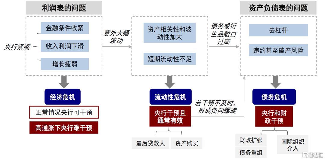 美元流动性危机距离我们有多远？