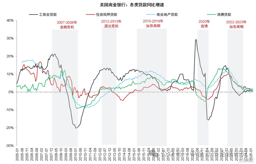 中金：关税对金融系统的潜在影响