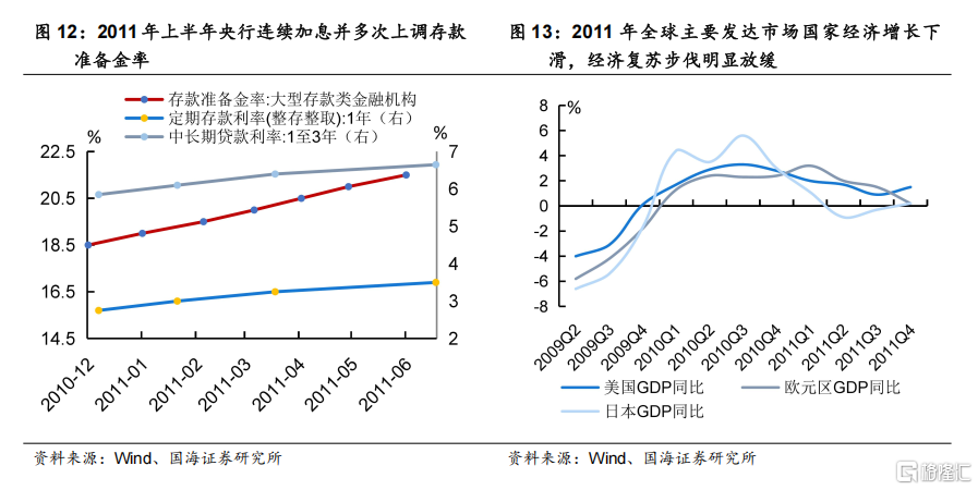 科技股调整结束了吗？