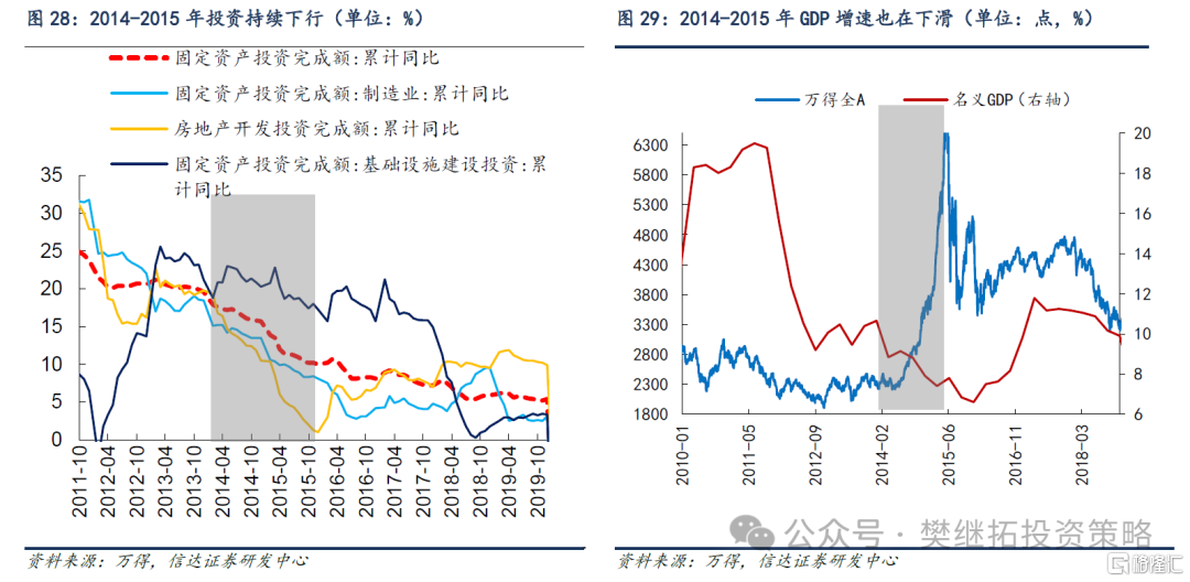 信达策略：房地产磨底，消费、投资、流动性可能成为A股牛市的驱动力