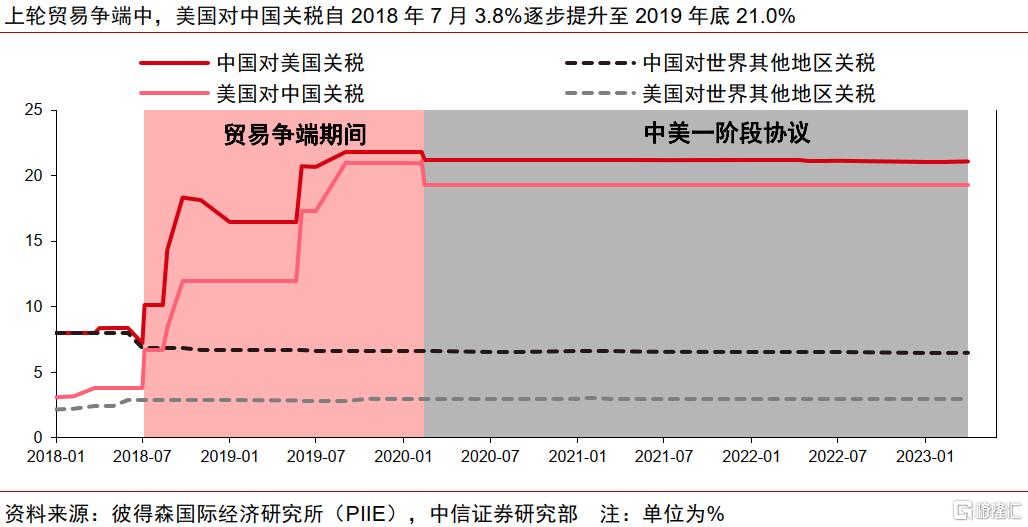 中信证券：关税扰动叠加联盟重塑，集运供应链或迎再次重构
