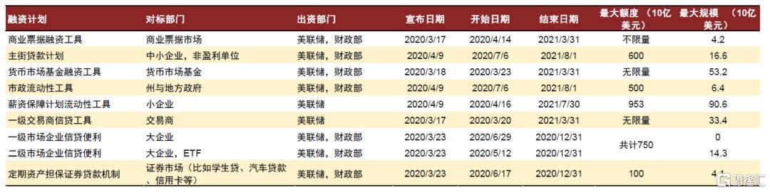 中金：美国流动性冲击、重启QE与主权财富基金
