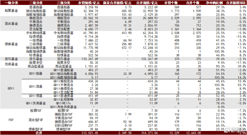 如何理解固收+的“新进资金”？