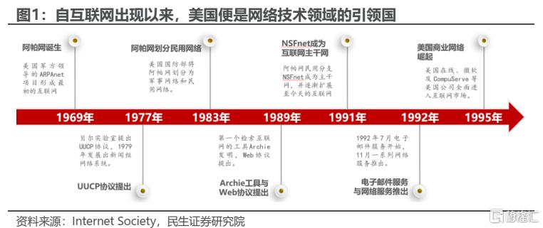 A股科技行情走势的关键在哪里？