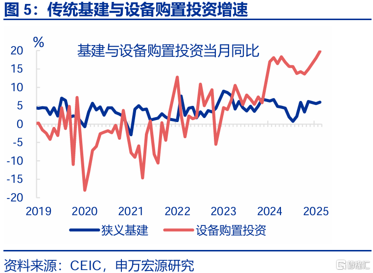 经济结构“新旧转换”的分水岭？