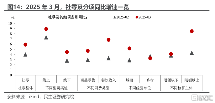 5.4%后如何破逆风局？