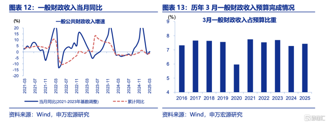 财政“续力”正当时