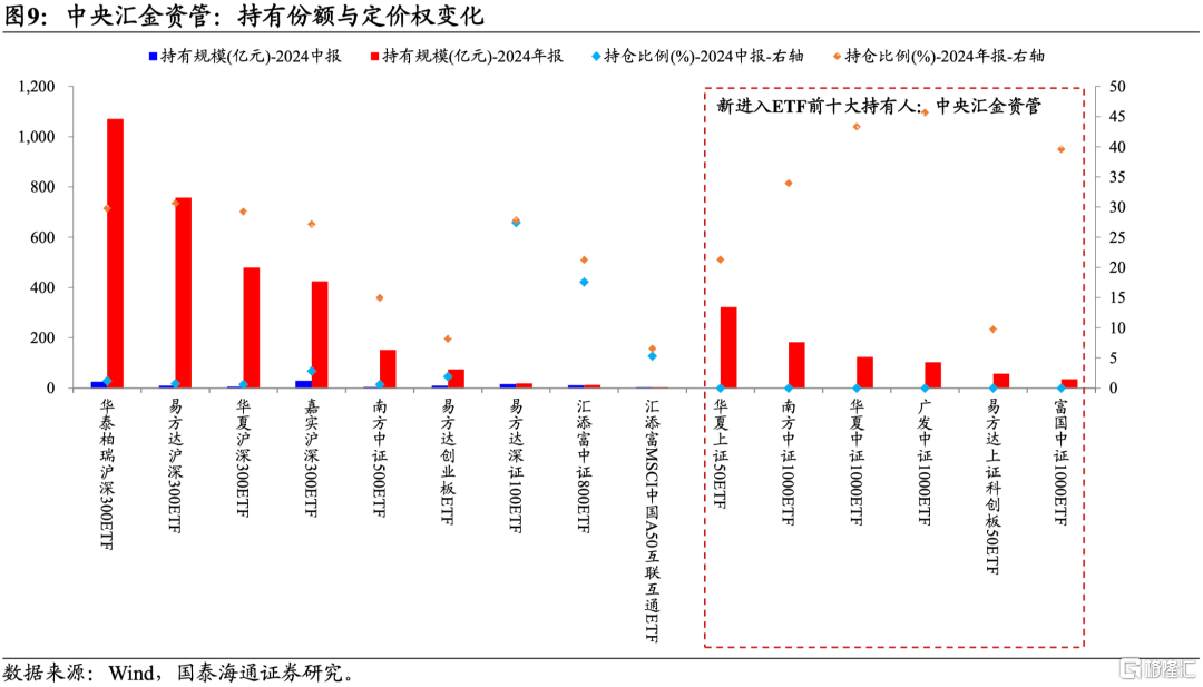 国泰海通策略：“中国版平准基金”的加法与方向
