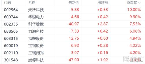 A股收评：沪指跌0.2%，地产、消费股齐跌，游戏股活跃