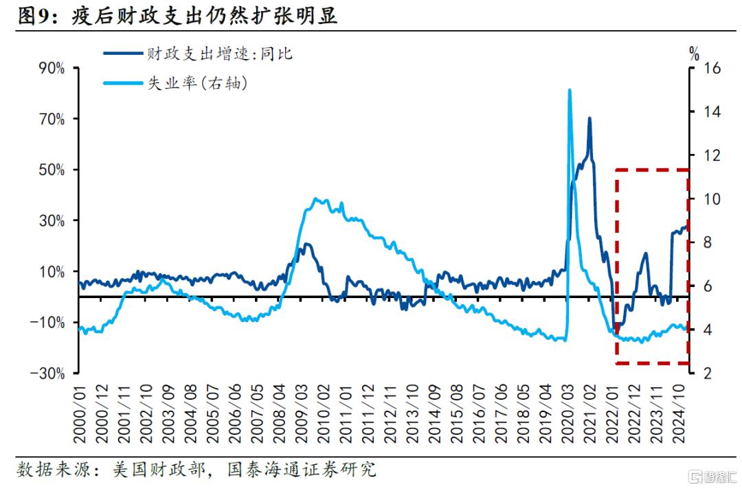 美债的“近忧”和“远虑”