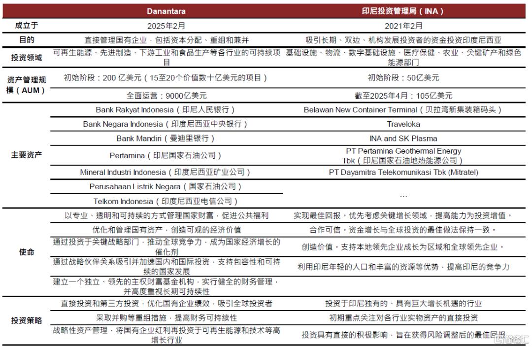 内忧先于外患，印尼经济面临内部挑战