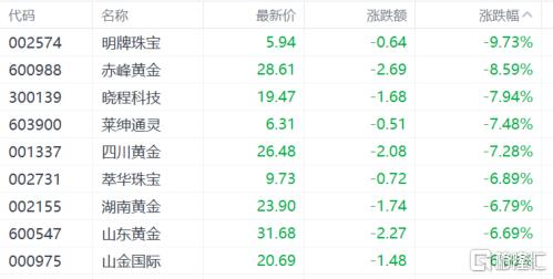 特朗普“关税过山车”？亚太市场收复失地，黄金“疯牛”急刹！