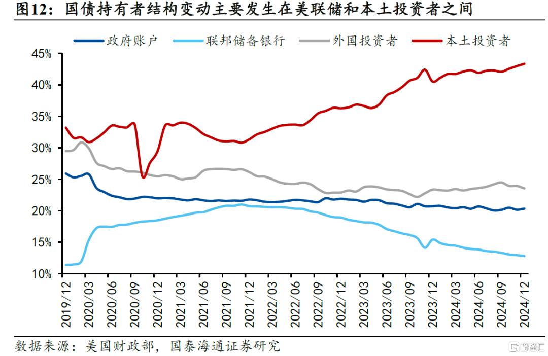 美债的“近忧”和“远虑”