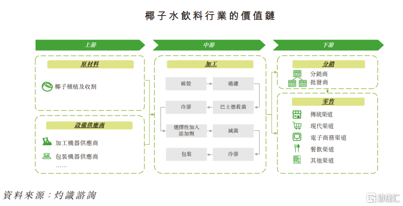 肖战、赵露思代言，卖椰子水年入超11亿，if赴港IPO