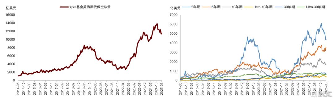中金：美国流动性冲击、重启QE与主权财富基金