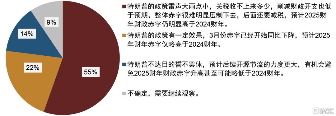 刺激政策将如何影响债市？