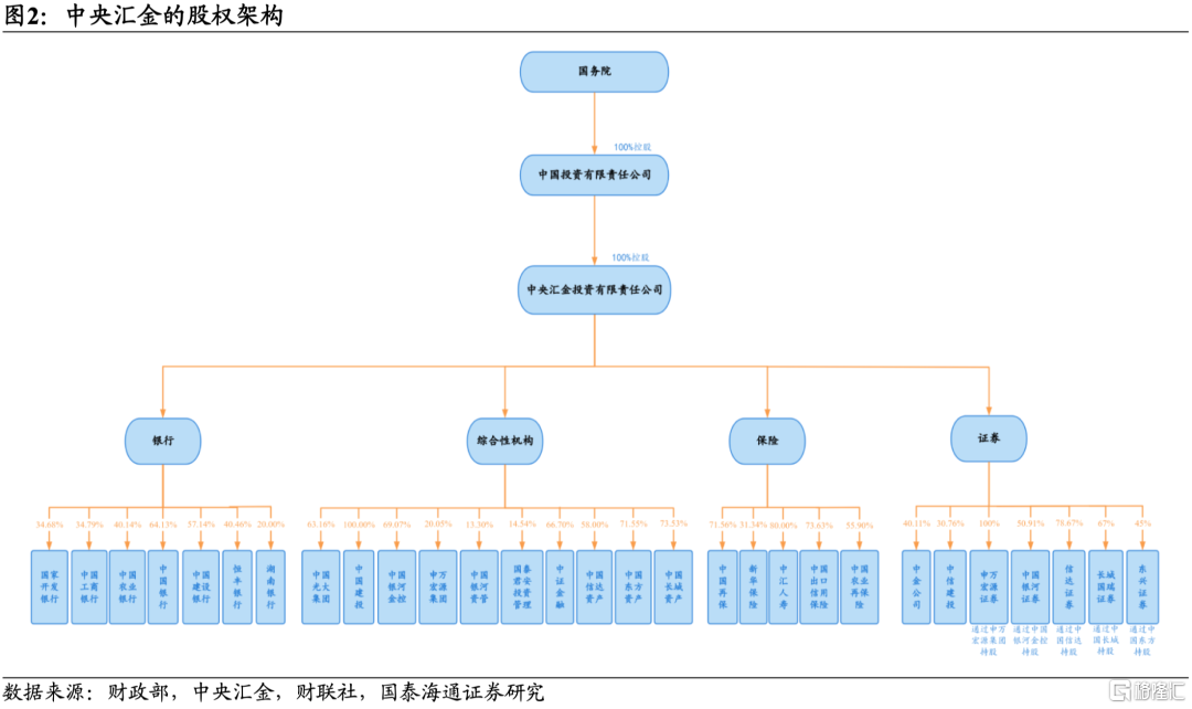 国泰海通策略：“中国版平准基金”的加法与方向