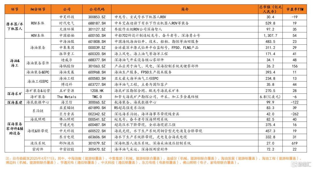 深海科技：装备照亮前路，深海不再黑暗