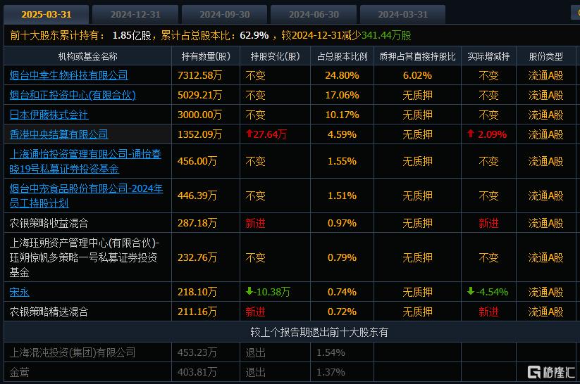 宠物经济“爆”了！中宠股份净利大增近七成，股价直拉涨停