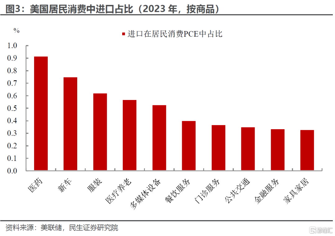 无能为力的联储，被迫强势的鲍威尔