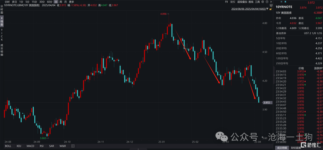 关于特朗普政府“对等关税”的三个目的