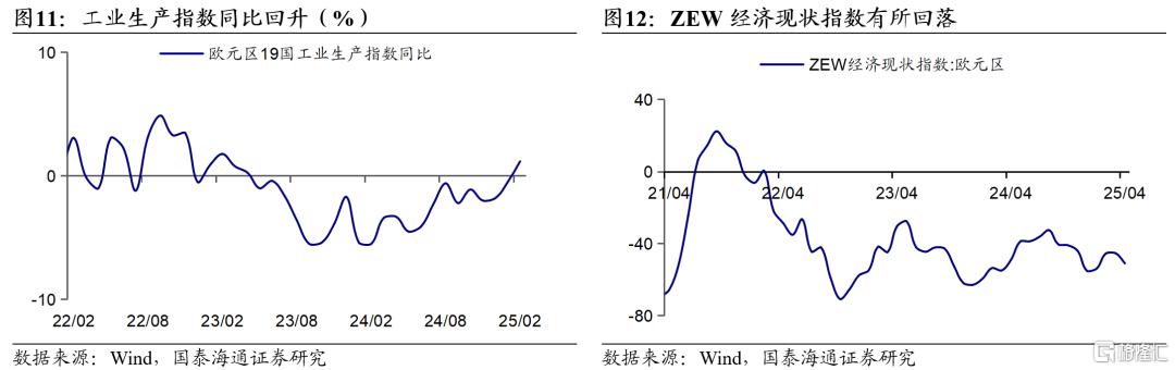 “特朗普-鲍威尔”博弈下的降息预期反复波动