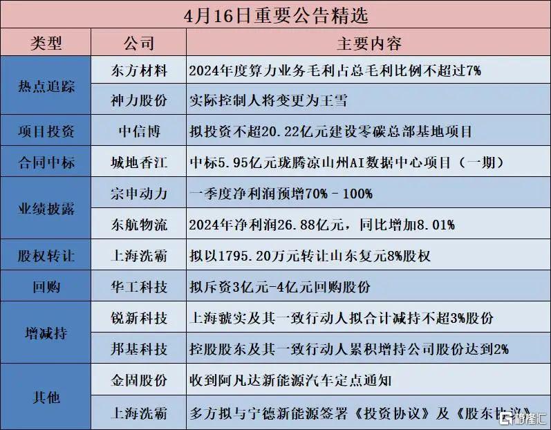早报 (04.17）| 鲍威尔“不救市”！美股狂泻，英伟达一夜蒸发1.3万亿元；美国加州“抗命”特朗普；OpenAI最强王炸来了