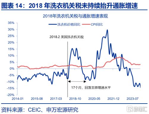 关税的“经济”冲击：GTAP模型测算