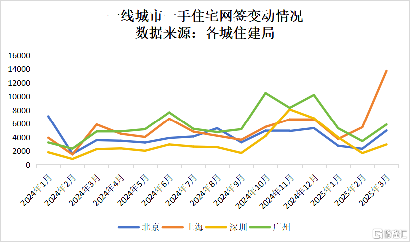 关税N度反转，楼市将走向何处？