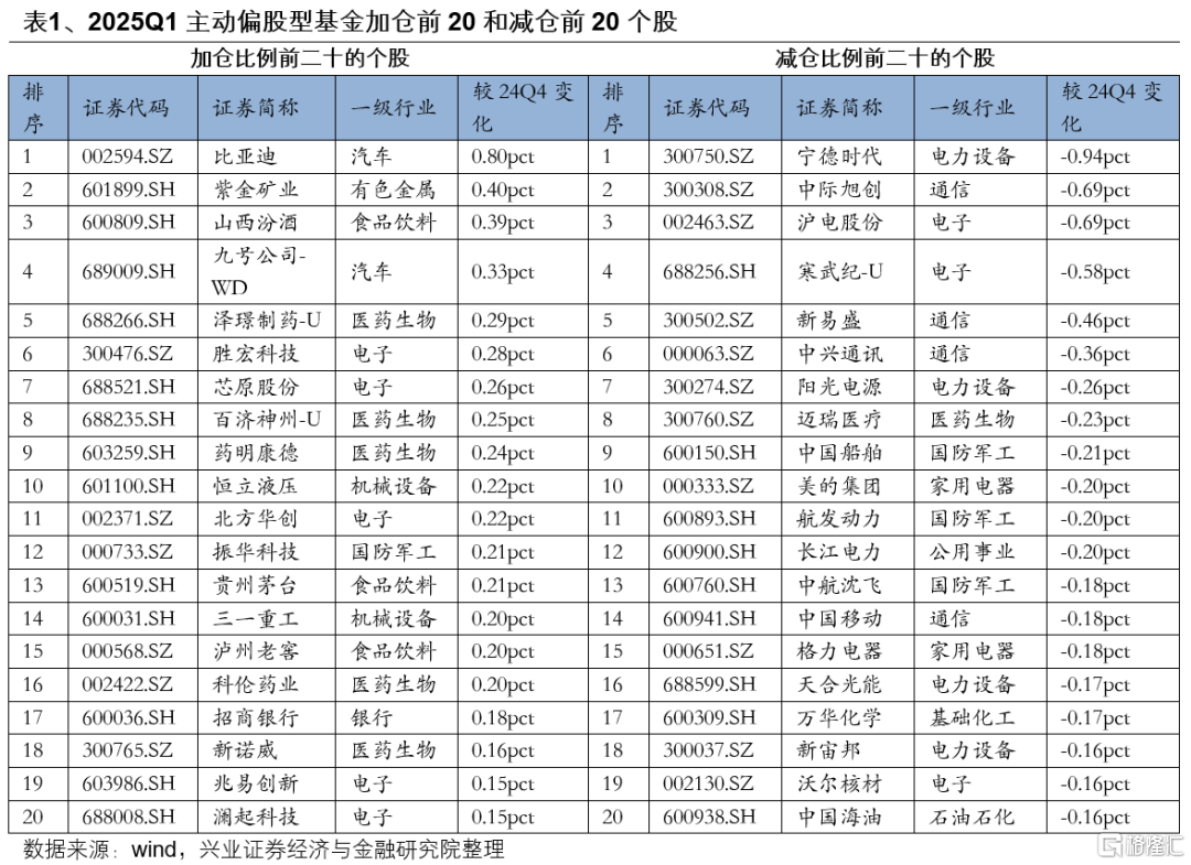 基金一季报的八大看点