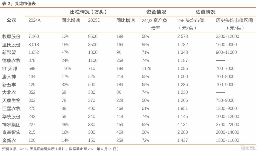 如何看待当前时点压栏、二育行为？