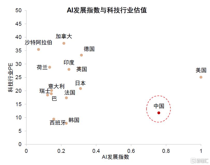 如何判别成长行情走势？