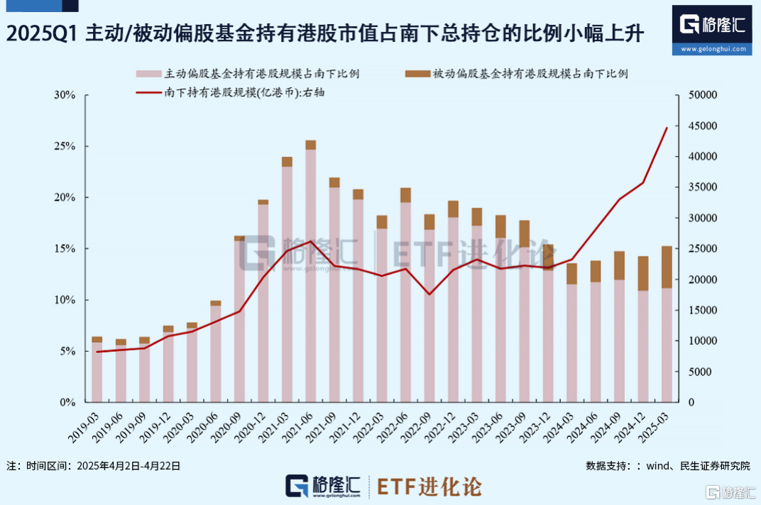 半个月后，再放大招？