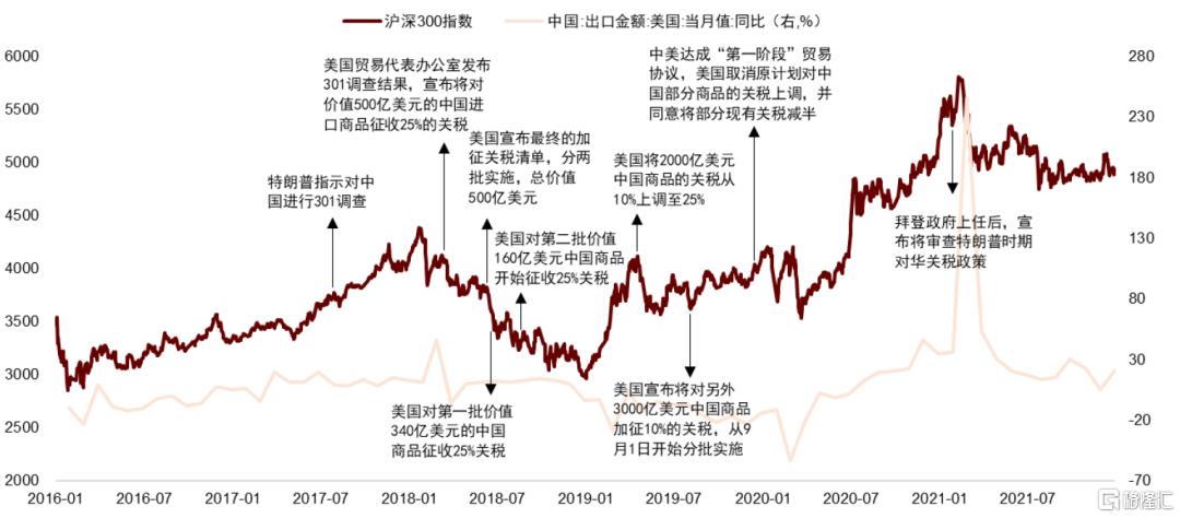 关税升级如何重塑全球资产格局？