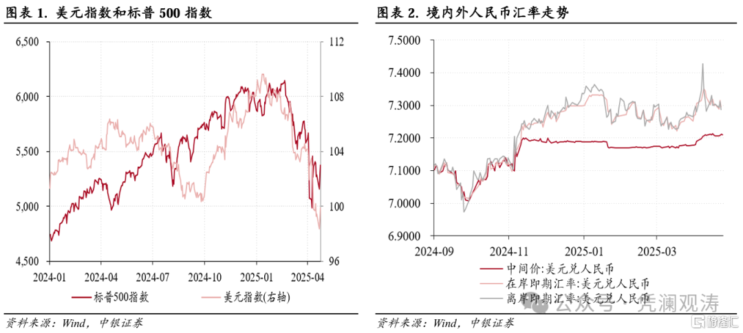 3月外汇市场：特朗普关税政策加码，银行结售汇差额转正